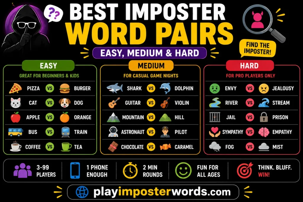 Best Imposter Word Pairs