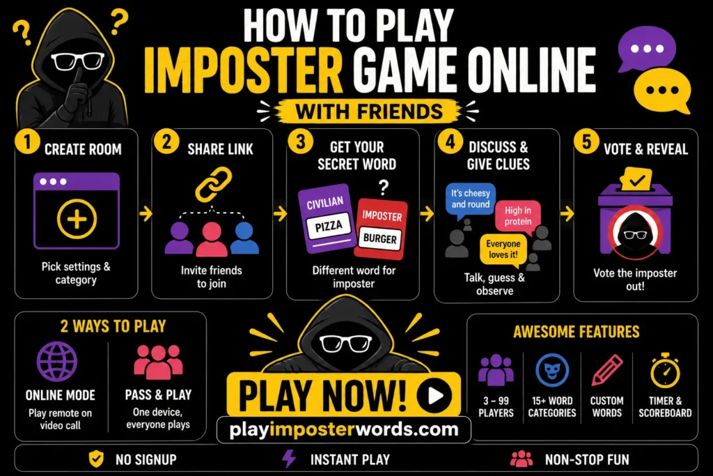 How to Play Imposter Game Online 