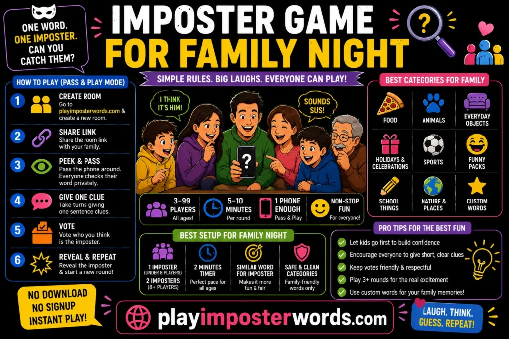 Imposter Game for Family Night