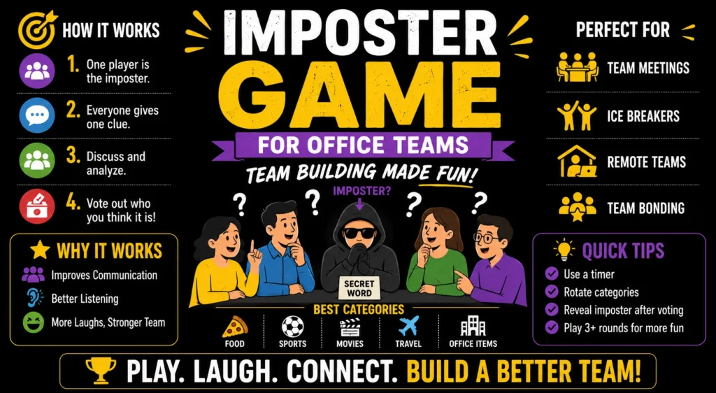Imposter Game for Office