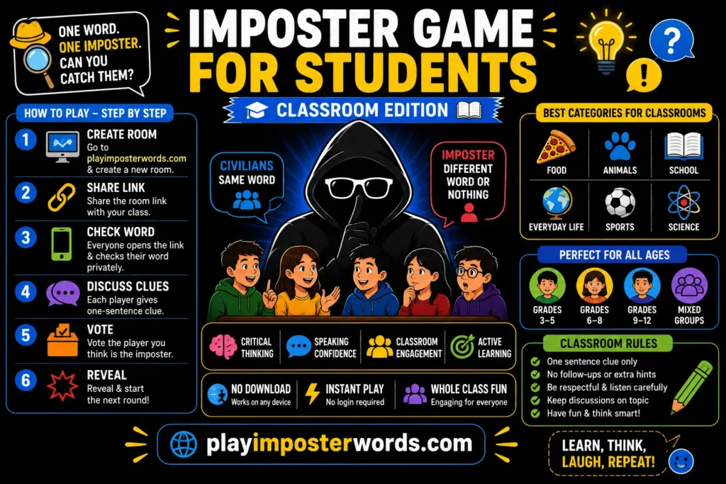 Imposter Game for Students