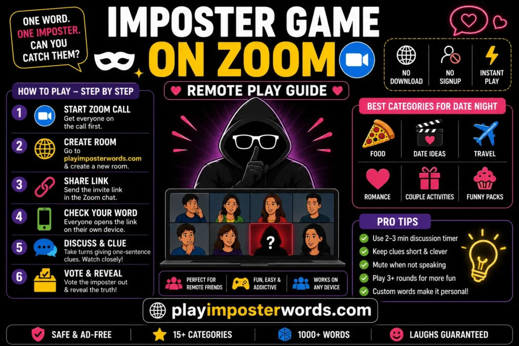 Imposter Game on Zoom