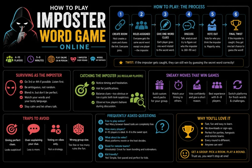 play imposter
