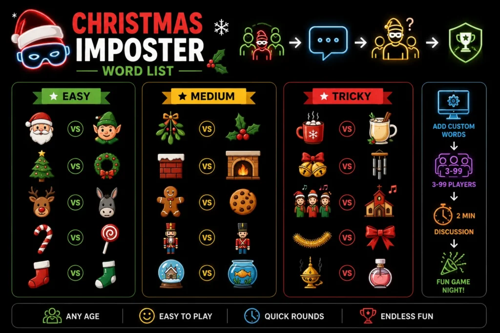 Christmas Imposter Word