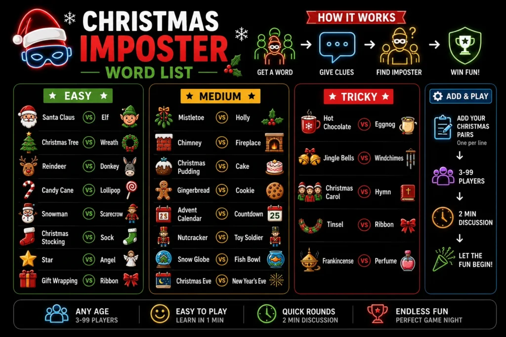 Imposter Game Clues 