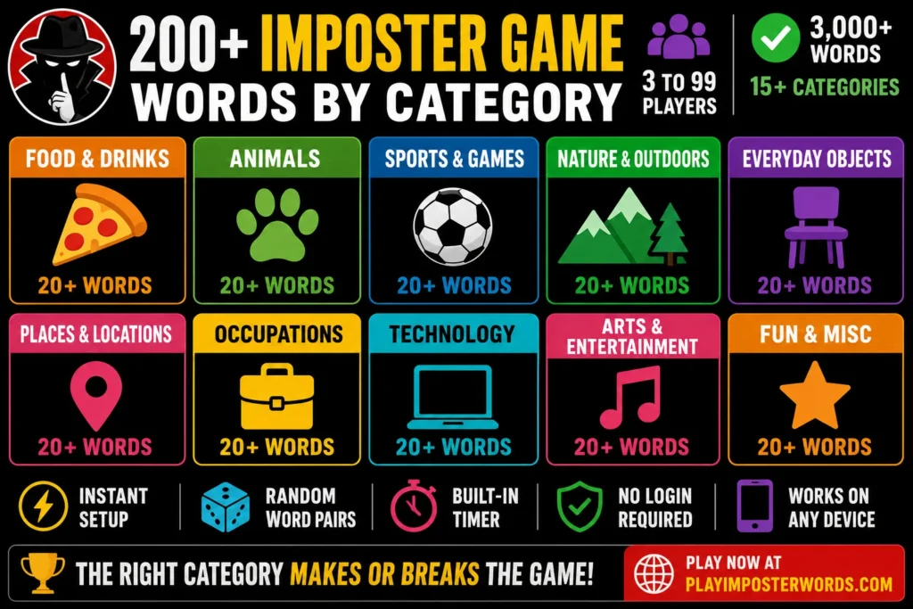 Imposter Game Words by Category 