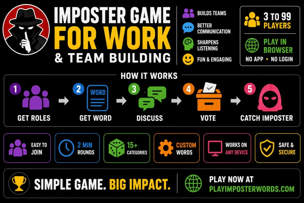 Imposter Game for Work