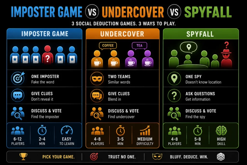 Imposter Game vs Undercover vs Spyfall